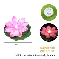 Smokeless Candles